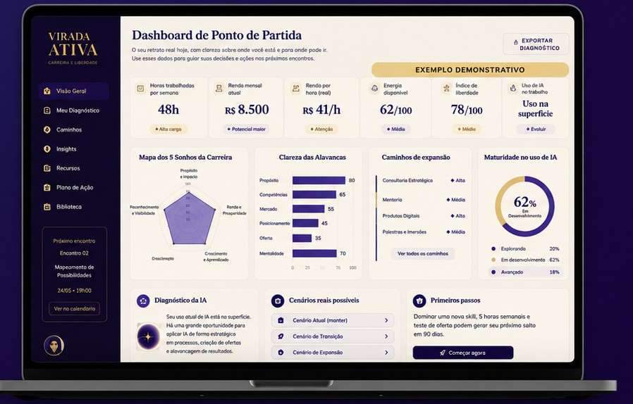 Dashboard de Ponto de Partida no notebook